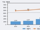 한국컴퓨터, -7.74% 하락... 거래량은 최근 5거래일 최고치 돌파