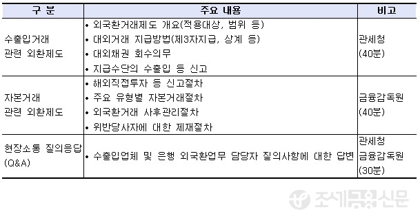 외국환거래 설명회 주요내용 <자료제공=관세청>