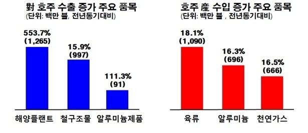 <자료제공=관세청>