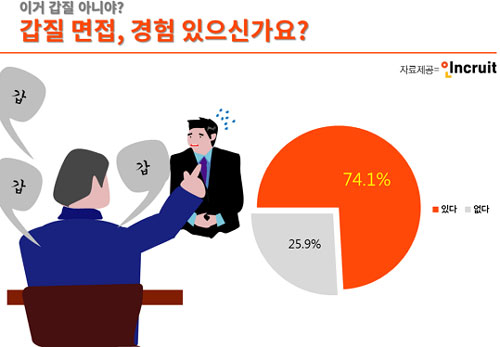 자료제공 인크루트