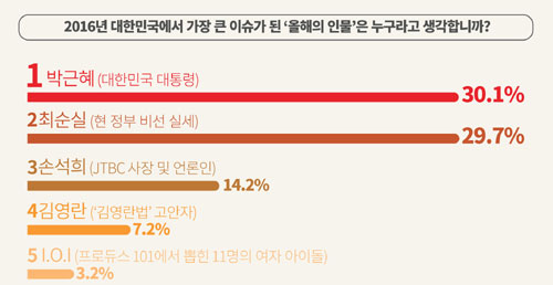 서경덕 교수 제공