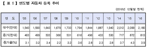 국토교통부 제공