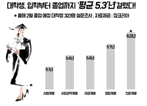 자료화면 제공 / 잡코리아