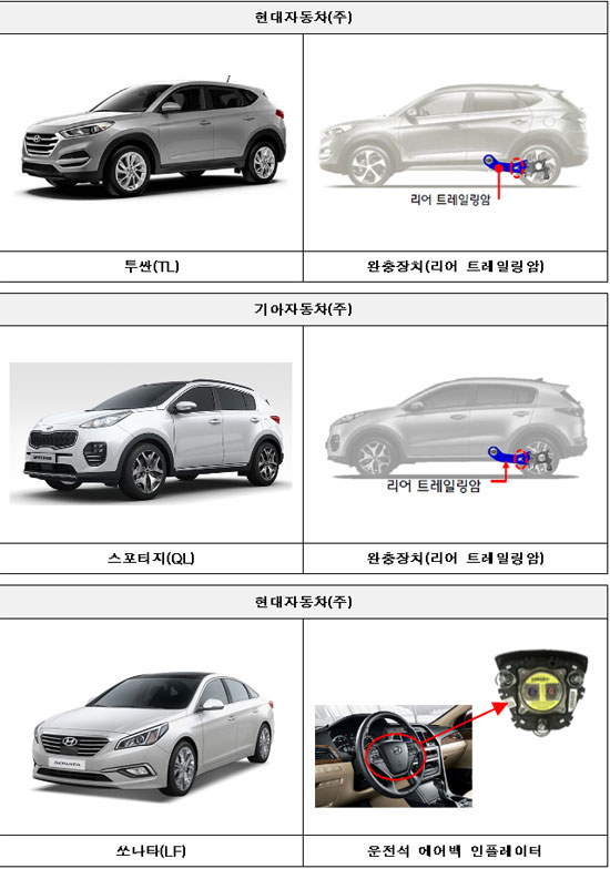 국토교통부 제공