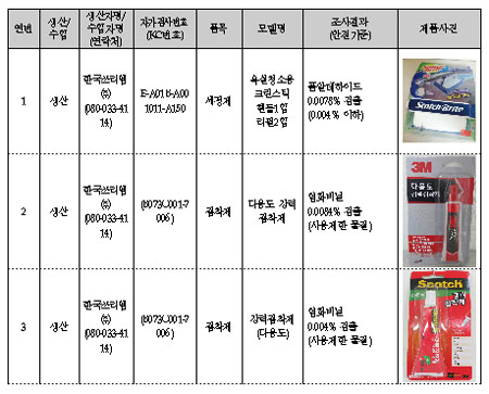 문제의 제품 일부 / 환경부 제공