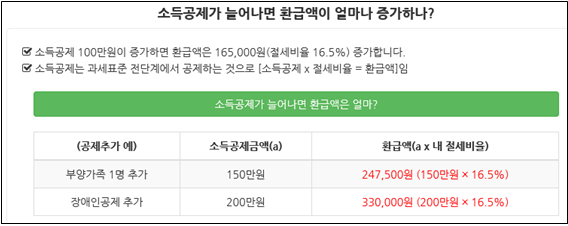 ▲납세자연맹의 연봉탐색기 중 자신의 절세비율을 알려주는 결과페이지