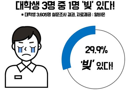알바몬 제공