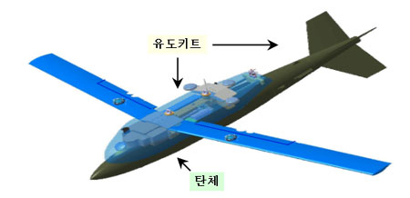 중거리GPS유도키트(KGGB) 형상 / 방위사업청