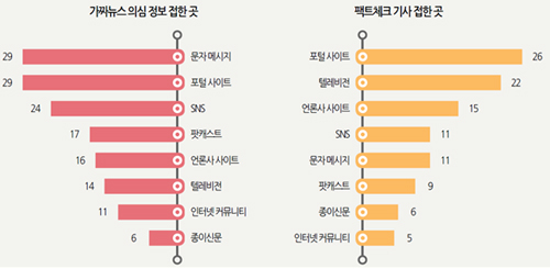 언론진흥재단 제공