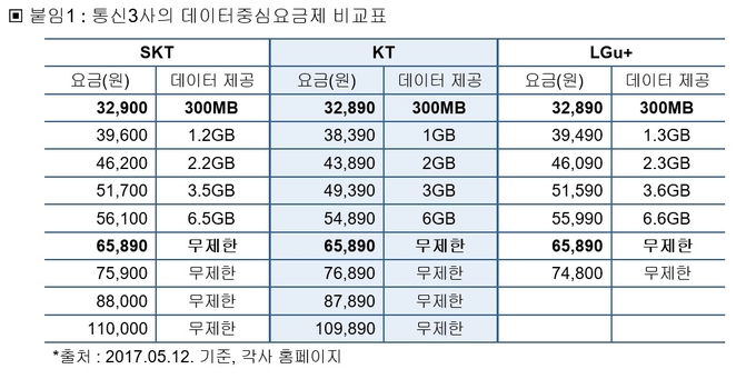 (자료=참여연대 제공)