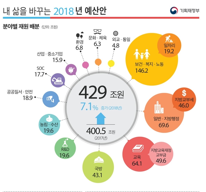(자료=기획재정부)