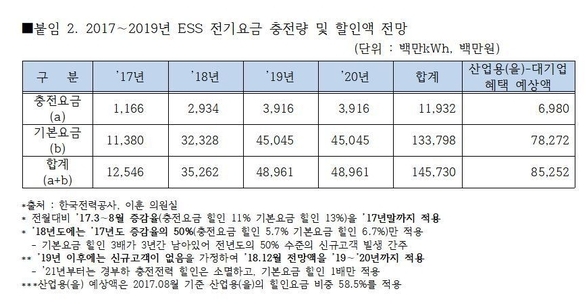 (자료=이 훈 의원실 제공)