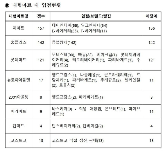 (자료제공=김수민 의원실)