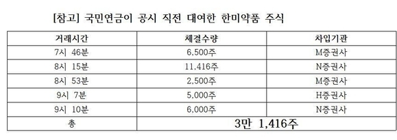 (자료=김명연 의원실 제공)