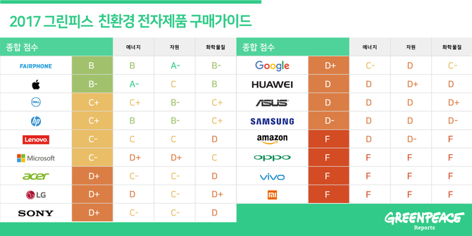 (자료=그린피스 제공)