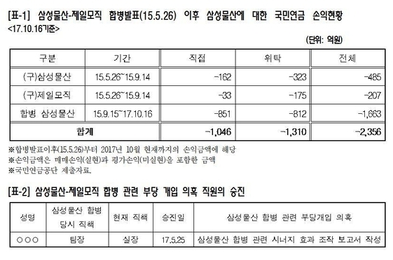 (자료=정춘숙 의원실 제공)