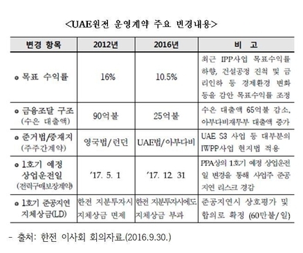 (자료=김병관 의원실 제공)