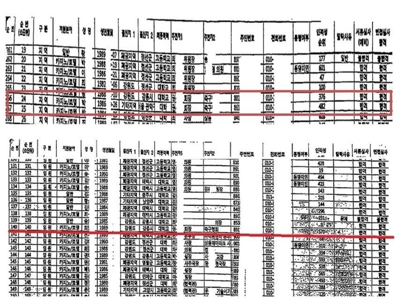 (자료=이 훈 의원실 제공