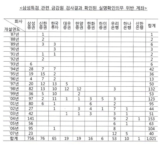 (자료=박찬대 의원실 제공)