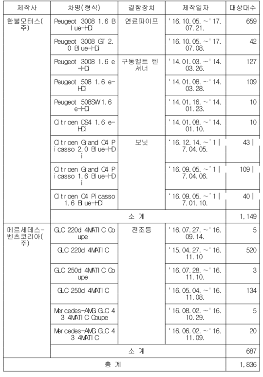 리콜대상 자동차
