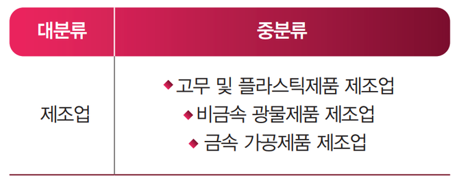 대분류·중분류 예시