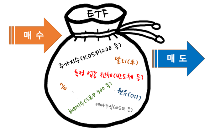 ETF(상장지수펀드) 개념