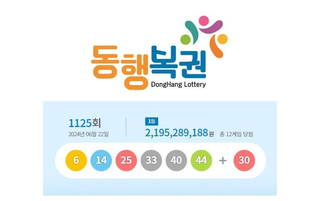 동행복권 홈페이지 갈무리