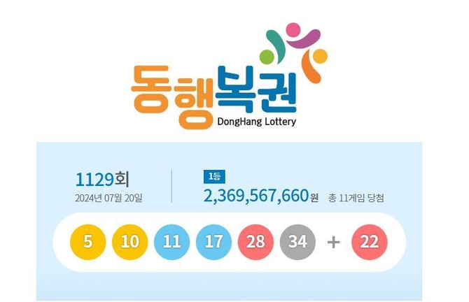 동행복권 홈페이지 갈무리
