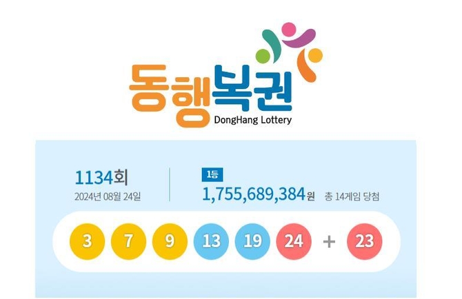 동행복권 홈페이지 갈무리