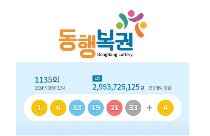 동행복권 홈페이지 갈무리