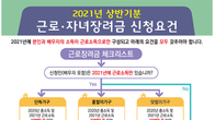 2021년 상반기분 근로장려금, 15일까지 신청…지급은 연말