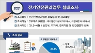 산업부, 전기안전관리업무 중대 위반 26곳, 업무정지·벌금 등 행정처분
