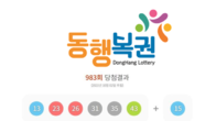 983회 로또 1등 당첨번호 13·23·26·31·35·43… 보너스 '15'