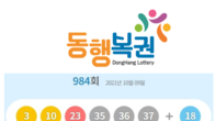 [속보] 984회 로또 1등 당첨번호 '37, 36, 10, 35, 23, 3'번…보너스 '18'번