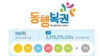 986회 로또 1등 당첨번호 7, 10, 16, 28, 41, 42...보너스 번호 40번