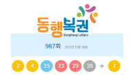 [속보] 로또 987회 1등 당첨번호 2·4·15·23·29·38…
