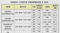 내년 4월 9급 공무원 공채 필기시험…국가공무원 공개채용시험 일정 확정