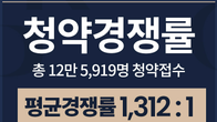 신길 AK푸르지오 12만6천명 몰려…평균 경쟁률 1312대 1