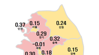 전국 집값 안정세?…매매·전세 모두 상승폭 축소