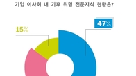 글로벌 경영진, 47%만 이사회 내 탈탄소화 전문가 보유