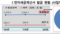 [국세통계] 코로나19에 전자세금계산서(거래량) 일보후퇴, 제조업은 제자리 지켰다