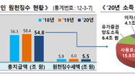 [국세통계] 지난해 해외교포 및 외국회사…국내서 54.8조원 벌었다