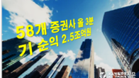 58개 증권사 올 3분기 순익 2.5조억원…'자기매매이익 영향'