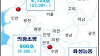 10년 뒤 분양 가능한 '누구나집' 사업지 6곳 선정…30평대 분양가 5~8억원