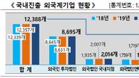 [국세통계] 코로나19에도 국내 진출한 외국계 회사 소폭 늘었다