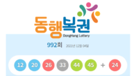 992회 로또 1등 당첨번호 12, 20, 26, 33, 44, 45...보너스 '24'