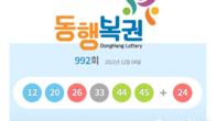 992회 로또 1등 당첨번호 12, 20, 26, 33, 44, 45...보너스 '24'