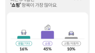 하나카드, 마이데이터 대열 합류…내 자산 한눈에 보는 ‘하나합’ 오픈
