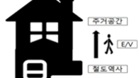 영등포역·창동역 등 ‘철도권’ 8곳에 청년주택 1000호 공급