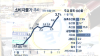 정부, 내년 물가상승률 관리 목표 2% 이상 설정 검토